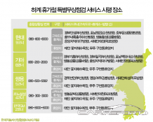 자동차업계, 하계 휴가철 특별무상점검 서비스 실시