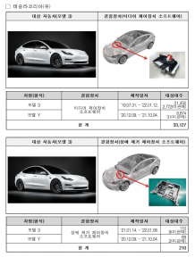 제작결함 리콜 실시. 테슬라, 아우디, 범한, 할리데이비슨