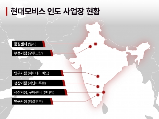 현대모비스, 미래 모빌리티 혁신을 주도하는 글로벌 리더의 진화