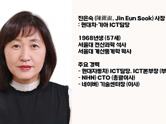 현대차그룹, S/W·IT 부문 임원 인사 실시